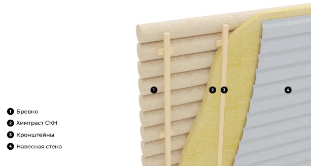 Схема утепления деревянных стен.png